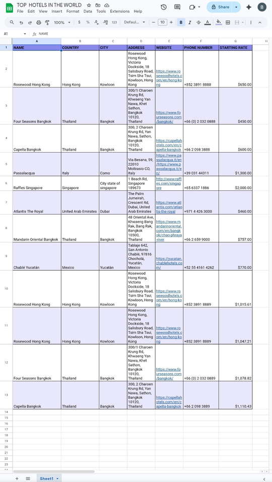 Spreadsheet of top hotels in the world with addresses, websites and rates
